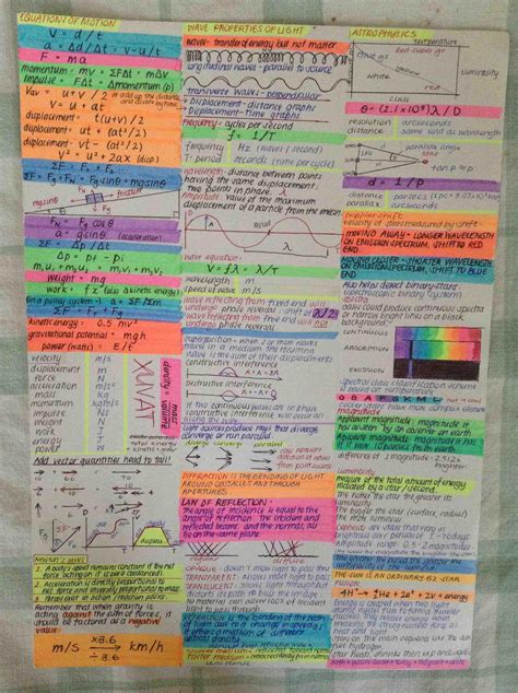 Physics Cheat Sheet Imgur Gcse Physics Physics Notes Science Notes Physics Revision