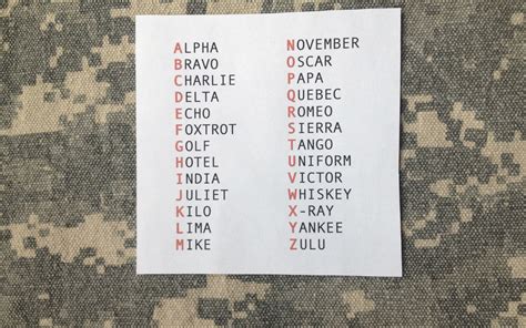 Vor dem src kurs musst du mit diesem alphabet buchstabieren können. Free download Showing Gallery For Nato Phonetic Alphabet ...