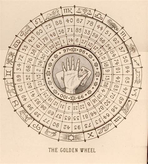 The Gold Wheel Of Fortune Eve Harms