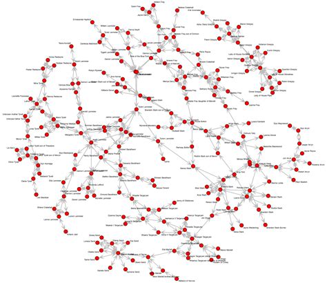 In this post, i am exploring network analysis techniques in a family network of major characters from game of thrones. Network analysis of Game of Thrones | DataScience+