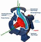 How Does A Hydraulic Pump Work Photos