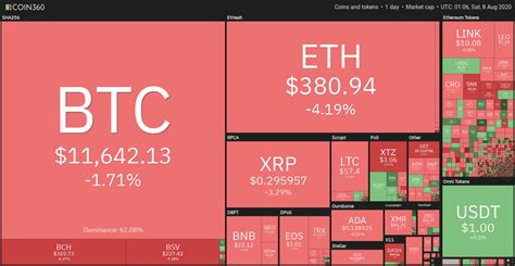On friday july 24th the daily candle of bitcoin closed at $9620. Tendência de alta do Bitcoin mantém-se mesmo depois de ...