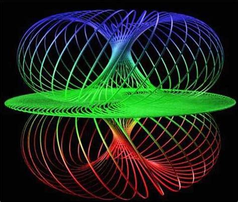 Quantum Field Theory States That All Fundamental Fields Such As The