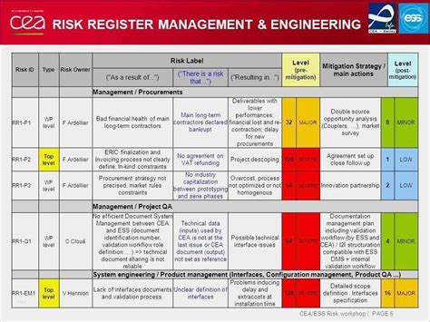 You will most often see risk and opportunity discussed together in iso 9001. Management Review iso 9001 2015 Vorlage Angenehm 9001 2015 ...