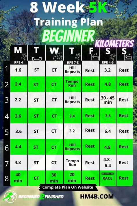 8 Week 5k Training Plan For Beginners With Pace Chart