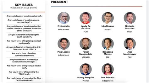 Whats Your Presidential Candidates Stand On National Issues Check Through Gmas Eleksyon 2022