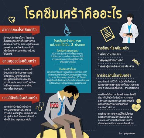 A recession is a normal part of the business cycle that generally occurs when gdp contracts for at least two quarters.a depression, on the other hand, is an extreme fall. โรคซึมเศร้าคืออะไร