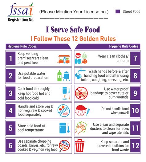 Fssai Food Chart Blog