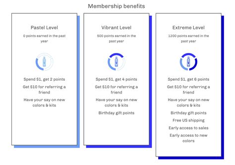 How To Name Your Vip Membership Levels With Examples