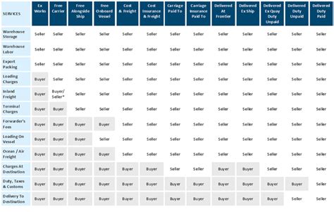 Incoterms Divisions Panmar Ltd My XXX Hot Girl