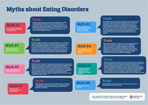 Myths About Eating Disorders Uk Coaching