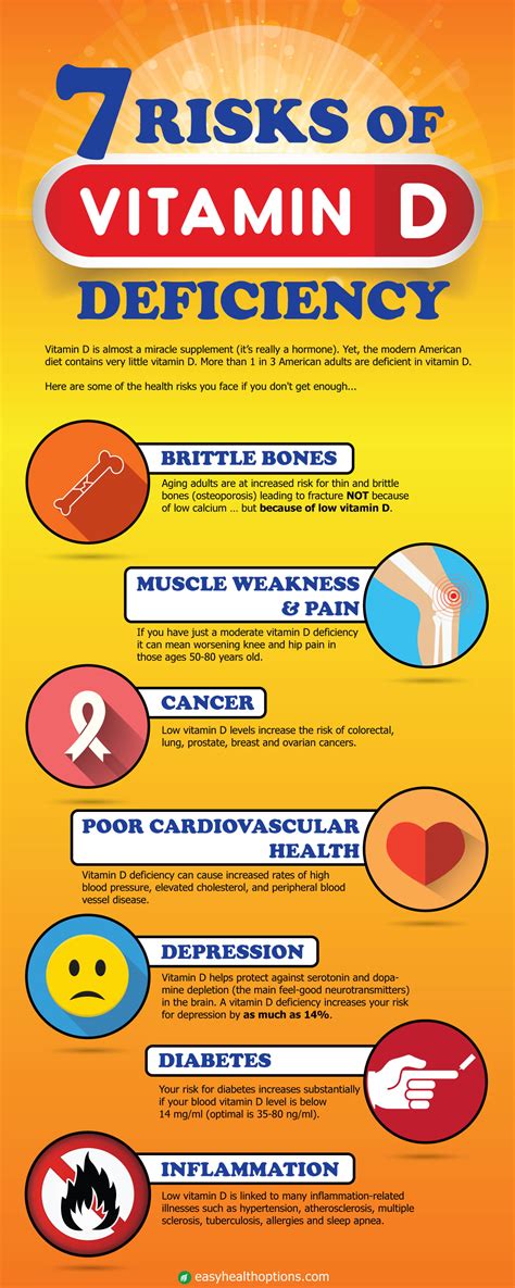Vitamin d deficiency results in a low calcium level in blood. 7 risks of vitamin D deficiency infographic - Easy ...