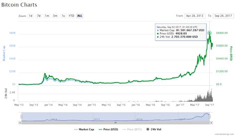 The transaction id how to read a cryptocurrency transaction on a block explorer. Programming Cryptocurrencies and Blockchains (Book Edition)