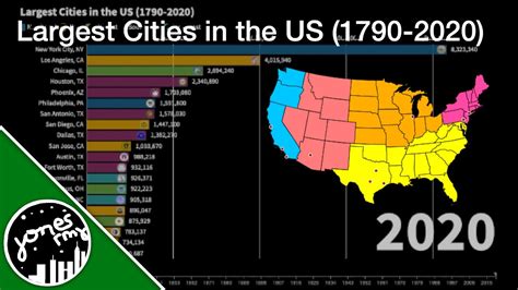 Largest Cities In The Us By Population 1790 2020 Youtube