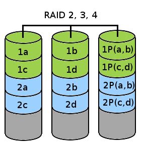 Produced on quality poster paper, new flawless reproduction. RAID - What is it? - The Schworak Site