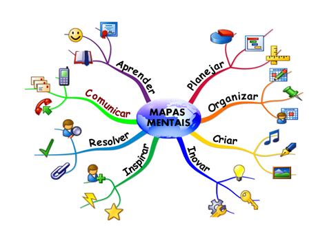 Mapas Mentais Tudo O Que Você Precisa Saber Nova Concursos