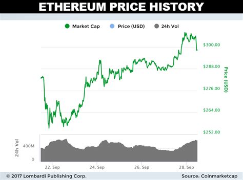 Which cryptocurrency comes to your mind when talking about the symbolic silver medal following bitcoin? Ethereum Price Forecast: ETH Hard Fork Scheduled for ...