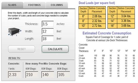 Concrete Calculator for construction | Concrete Calculator Download