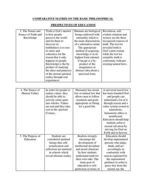 Comparative Matrix On The Basic Philosophical Perspectives On Education