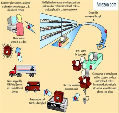 Supply Chain Management: February 2013