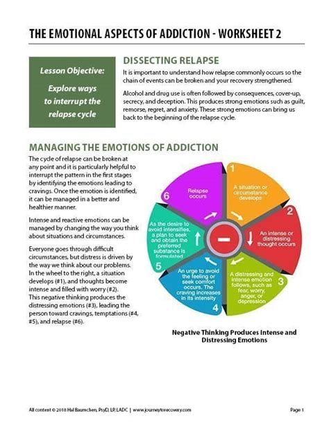 ️cycle Of Addiction Worksheet Free Download