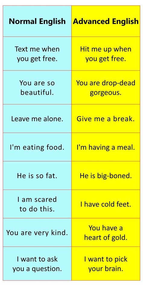two different types of english words