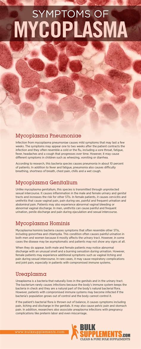 Tablo Read Mycoplasma Infections Symptoms Bacteria Species