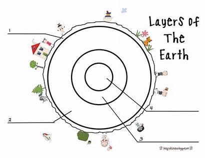 Earth Layers Structure Science Label Pdf Lesson