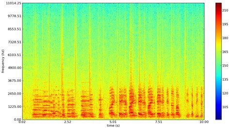 Create Audio Spectrograms With Python Dr Ing Frank Zalkow