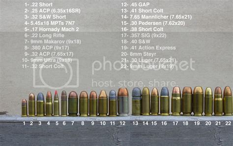 Handgun Ammo Size Reference Chart Guns