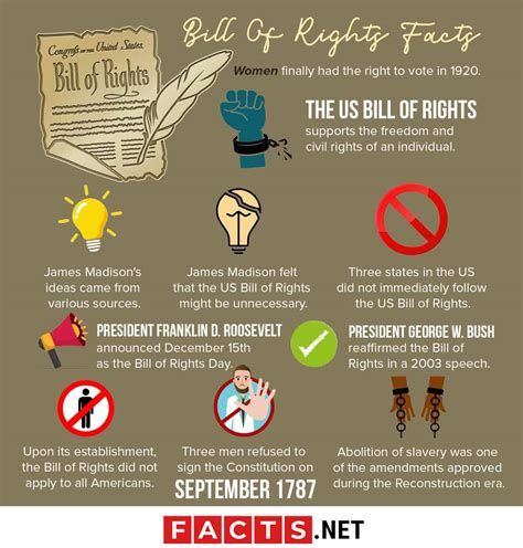 30 Essential Bill Of Rights Facts That You Cant Miss