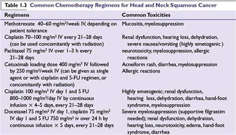 Head And Neck Cancer The Bethesda Handbook Of Clinical Oncology 4th Ed