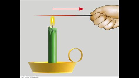 Conduction Of Heat Experiment Youtube