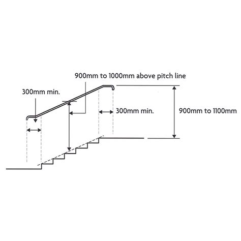 What Size Should A Handrail Be Railings Design Resources