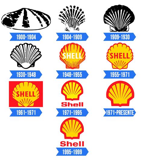 Shell Logo Significado História E Png