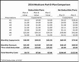 Pictures of Aarp Medicare Part D Plan Costs