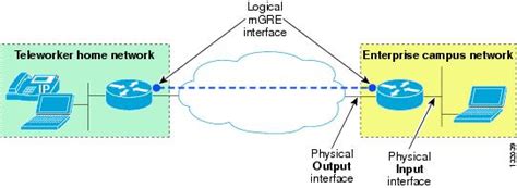 V3pn Redundancy And Load Sharing Design Guide Small Branch—dual Hub