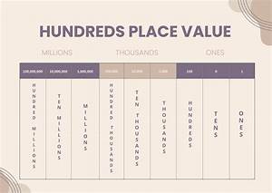Hundreds Place Value Chart In Pdf Illustrator Download Template Net
