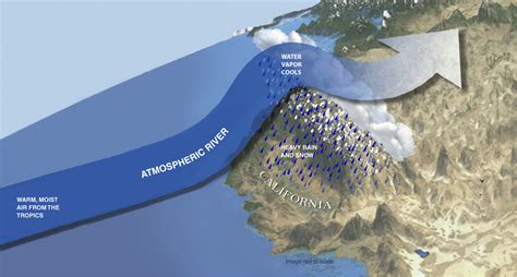 What Is An Atmospheric River Noaa Scijinks All About Weather