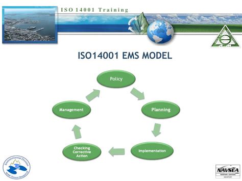 Ppt Iso14001 Powerpoint Presentation Free Download Id6511468