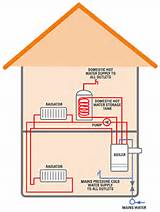 Pictures of Types Of Gas Heating Systems
