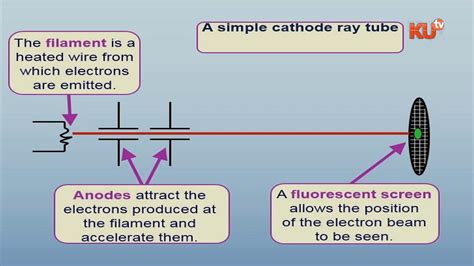 Physics Topic Cathode Rays Form 4 Tr Donald Ndombi Youtube
