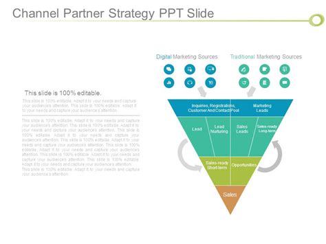 Channel Partner Strategy Ppt Slide Powerpoint Templates