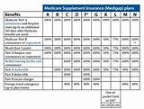 Medicare Plan Options 2017 Photos
