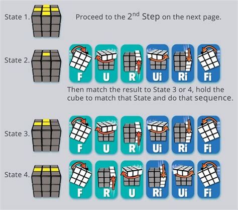 Pattern To Solve A Rubiks Cube Solving A Rubix Cube Rubix Cube