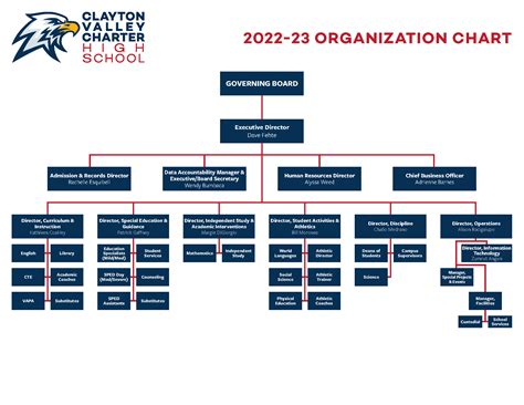 School Staff Organizational Chart