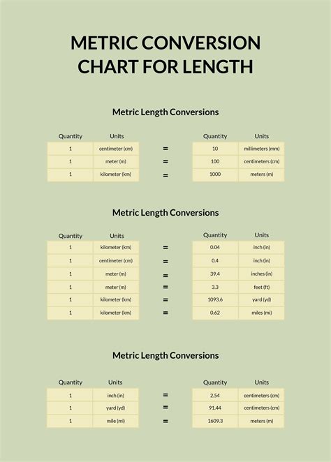 Metric Conversion Chart For Length In Psd Illustrator Word Pdf Download Template Net
