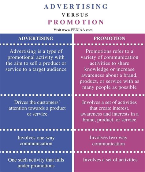 What Is The Difference Between Advertising And Promotion Pediaacom