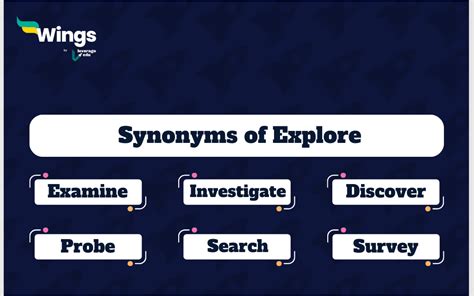 9 Synonyms For Exploration Meaning Examples Tests Ielts Blogs