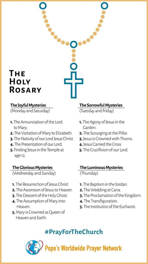 Mysteries Of The Rosary Printable